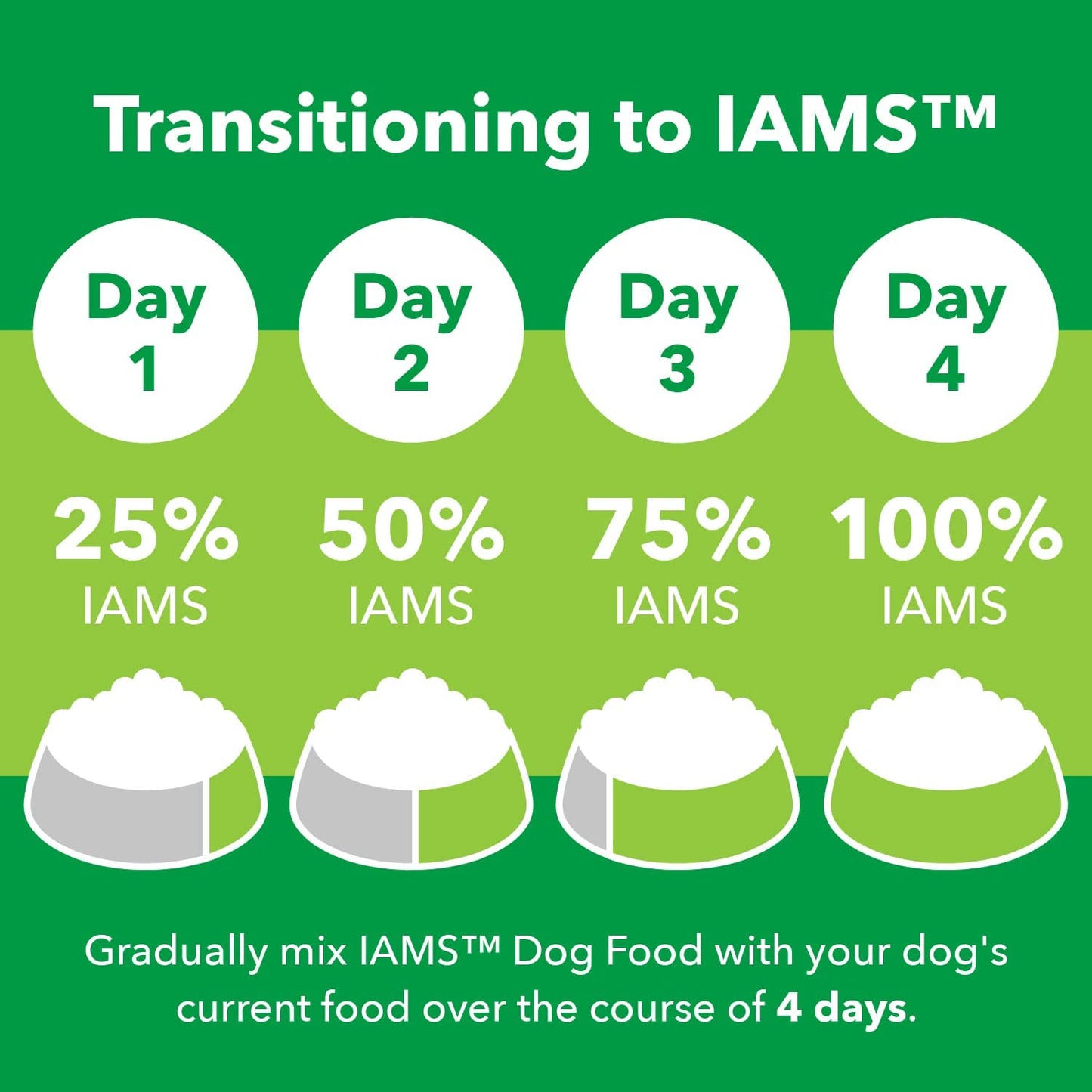 IAMS Adult Minichunks Small Kibble High Protein Dry Dog Food with Real Chicken, 30 lb. Bag