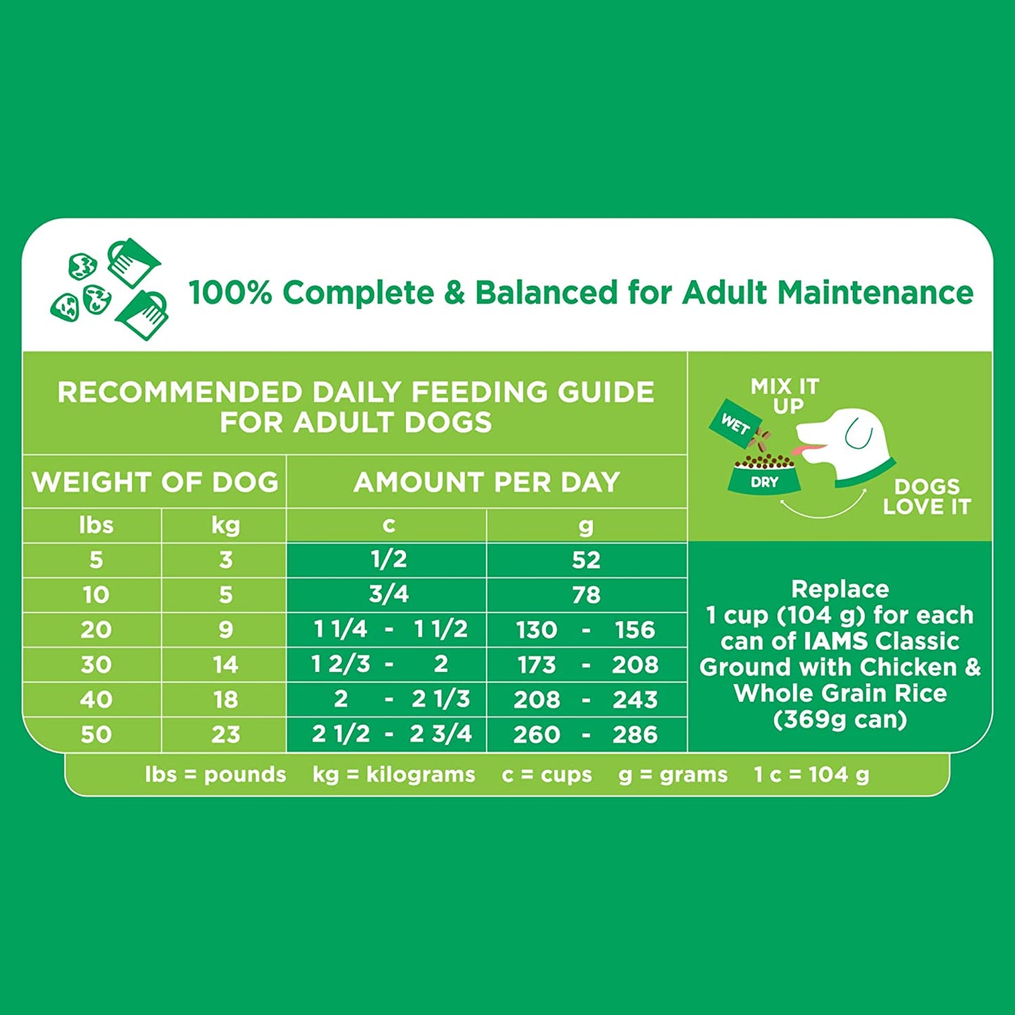 IAMS Adult Minichunks Small Kibble High Protein Dry Dog Food with Real Chicken, 30 lb. Bag